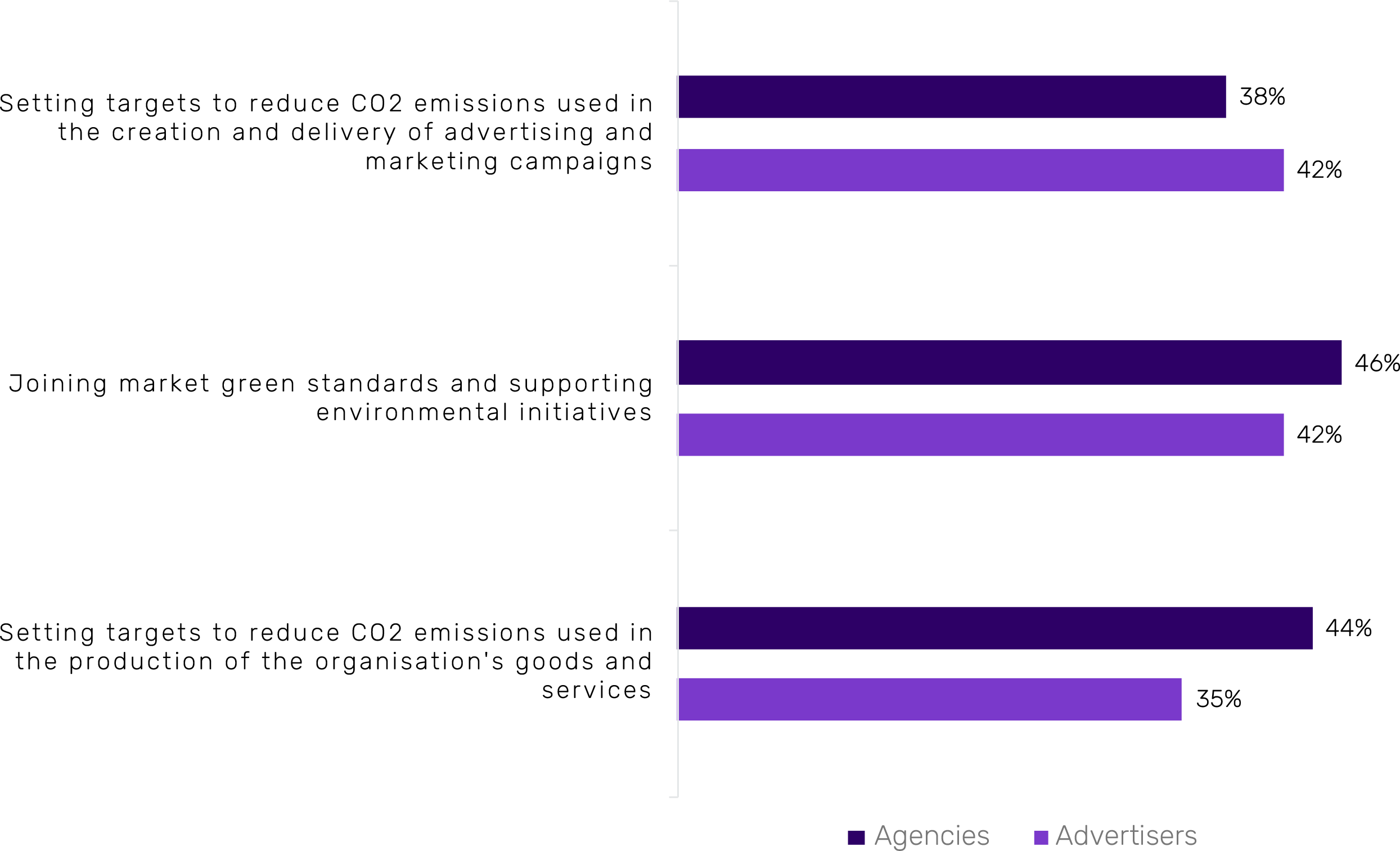 Sustainability Graph