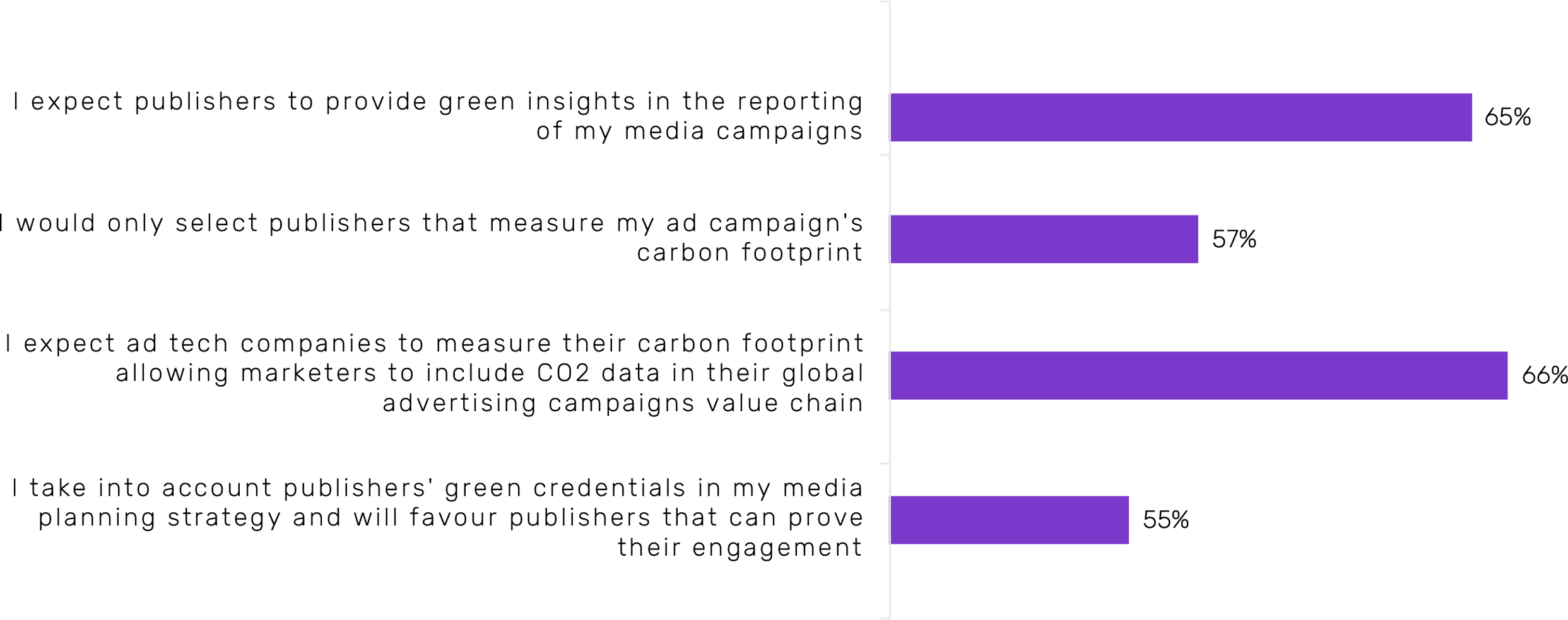 Sustainability Graph