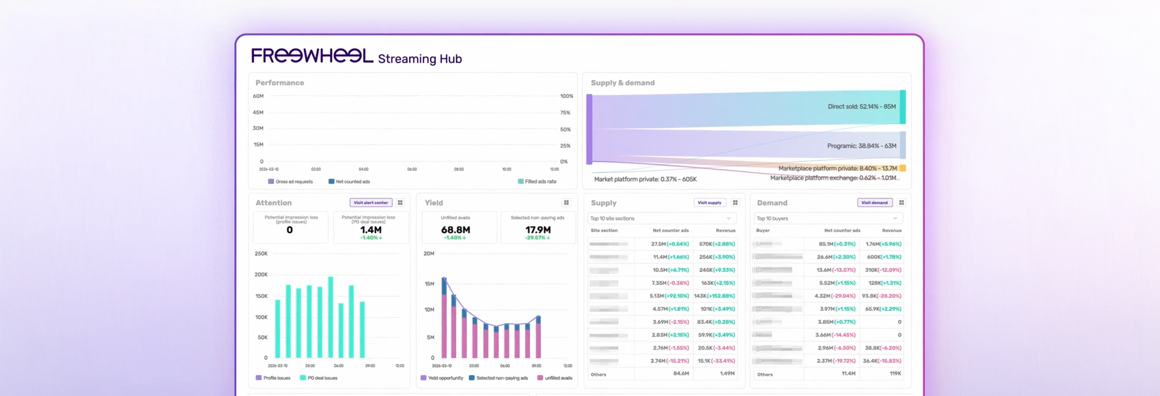 Illustration of FreeWheel Streaming Hub user interface